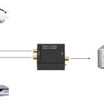 Optikai audio konverter – digitális és analóg eszközök összekapcsolásához (BB7472) (6)